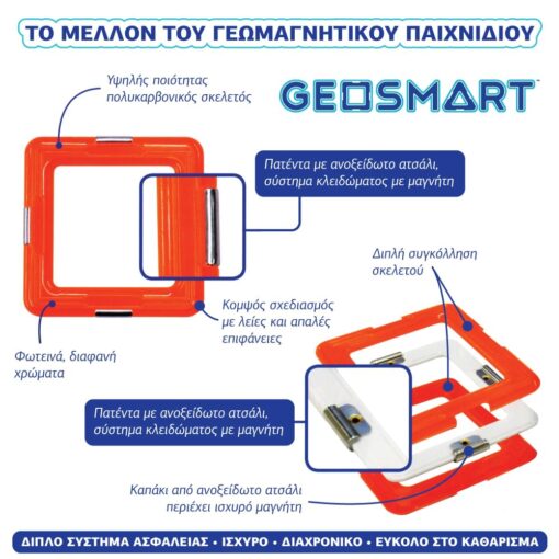 Κατασκευές με μαγνήτη GeoSphere - Image 4